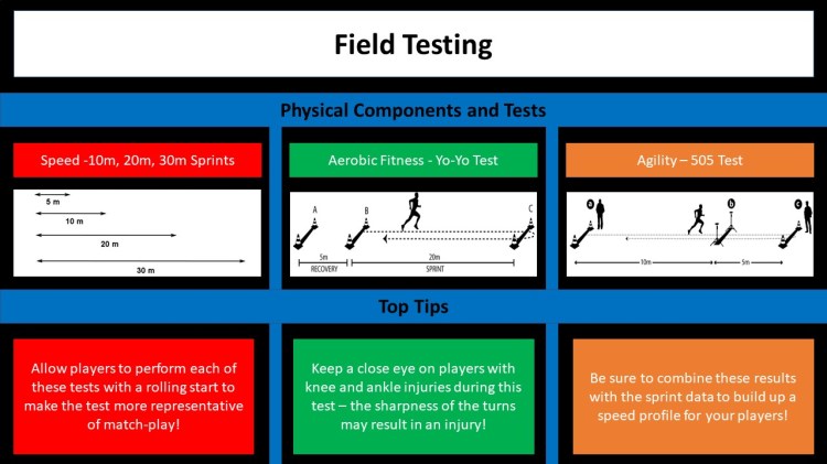 Field Tests – Football Science